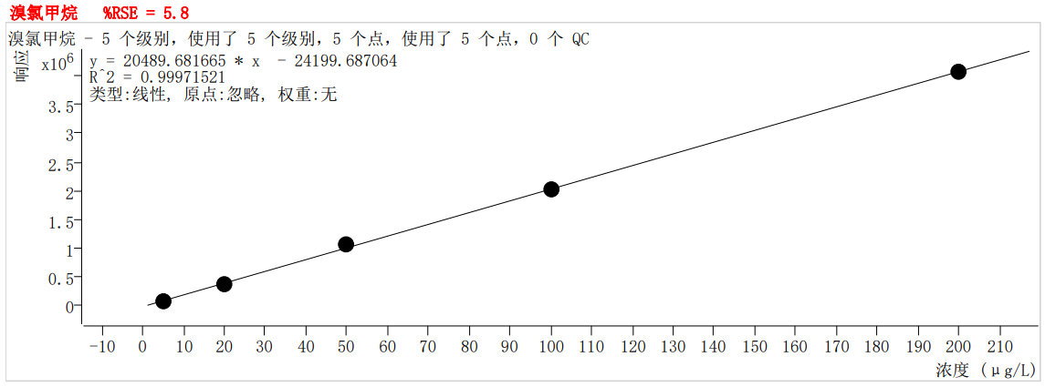 符合國家HJ605標(biāo)準(zhǔn)的中儀宇盛PT-7900D型全自動吹掃捕集裝置(圖18)