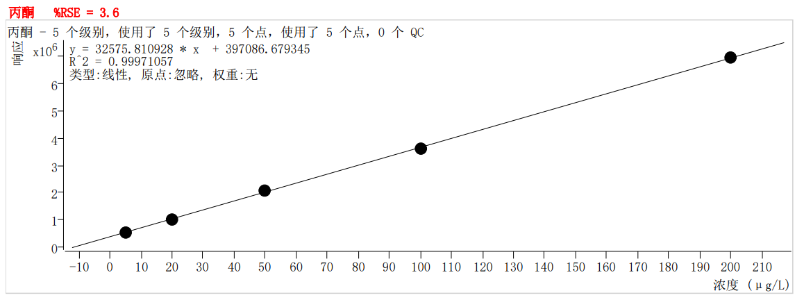 符合國家HJ605標(biāo)準(zhǔn)的中儀宇盛PT-7900D型全自動吹掃捕集裝置(圖9)