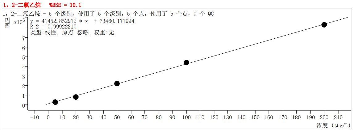 符合國家HJ605標(biāo)準(zhǔn)的中儀宇盛PT-7900D型全自動吹掃捕集裝置(圖24)