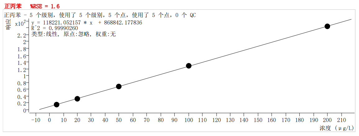 符合國家HJ605標(biāo)準(zhǔn)的中儀宇盛PT-7900D型全自動吹掃捕集裝置(圖49)