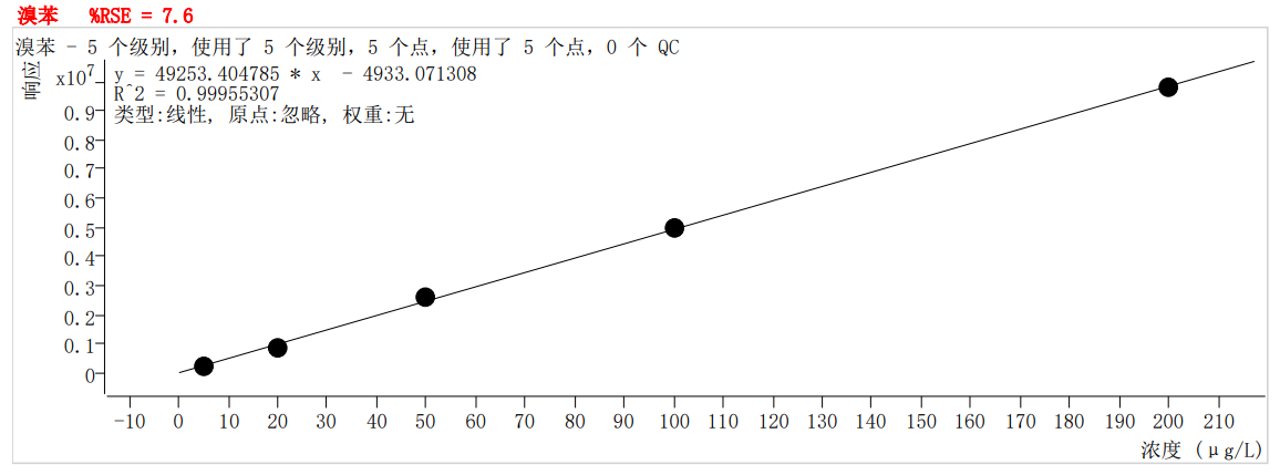 符合國家HJ605標(biāo)準(zhǔn)的中儀宇盛PT-7900D型全自動吹掃捕集裝置(圖47)